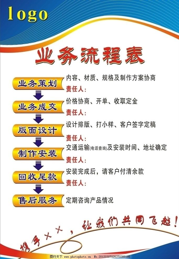 廣告業(yè)務流程