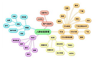 怎樣通過大數(shù)據(jù)獲得精準(zhǔn)客戶 運(yùn)營(yíng)商大數(shù)據(jù)營(yíng)銷