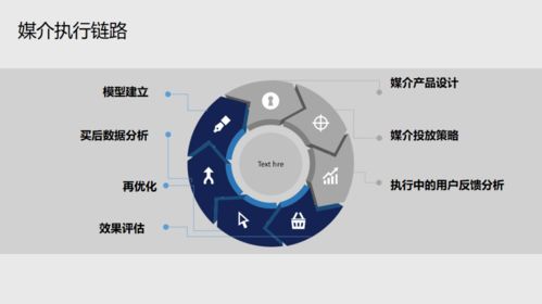 立浩廣告劉浩 ott廣告業務面臨的五大問題